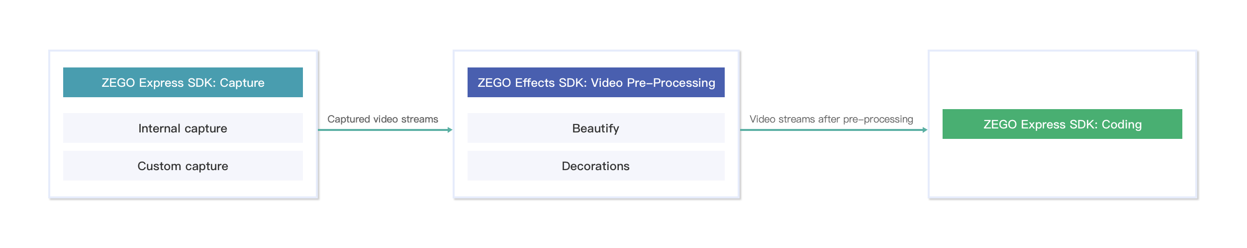 video_pre-processing